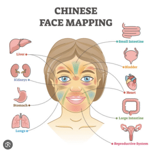 face mapping